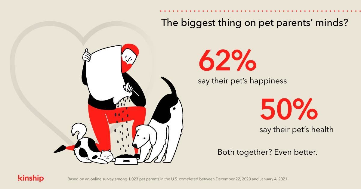 Kinship, Modern Pet Parent Report 2